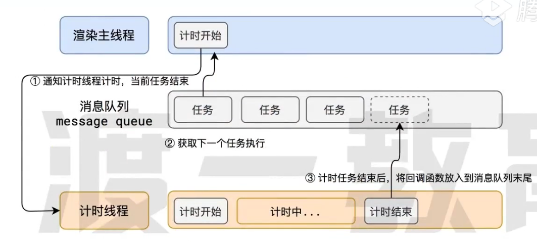 image-20230523155938608